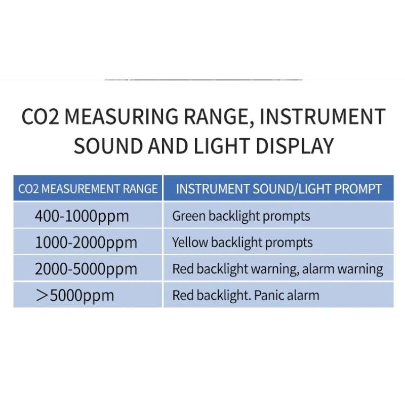 Portable Handheld CO2 Detector 400-5000ppm Carbon Dioxide Meter Air Quality Monitor Temperature Humidity Sensor with Alarm Digital Display for Home