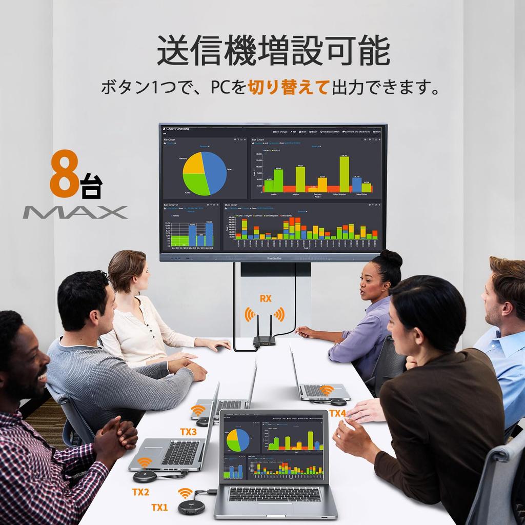 AIMIBO Wireless HDMI Transmitter Wireless HDMI Transmitter Q3TX Transmitter Japan Technical Compliance Certification Number "R210-187634"