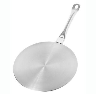 Cookware – Frying Pans