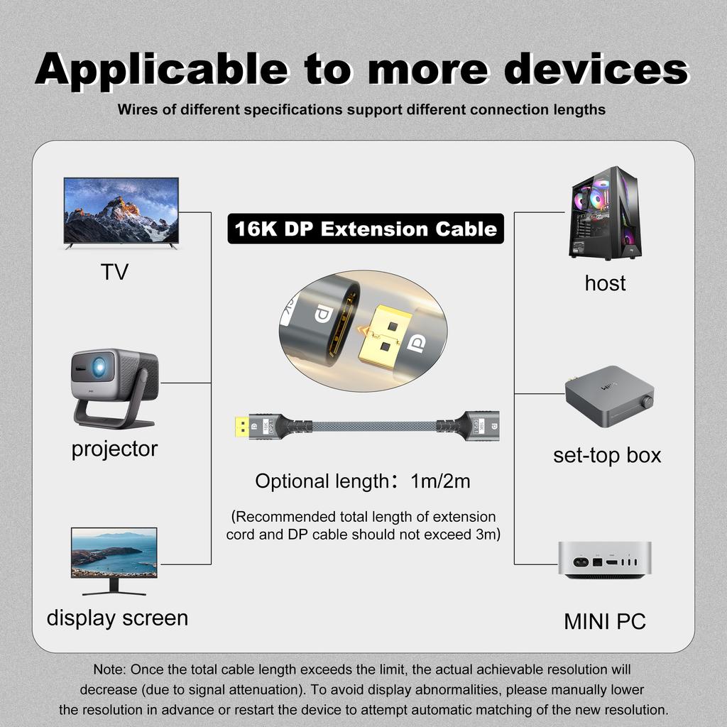 16K DisplayPort Verlängerungskabel, DP 2.1 Stecker auf Buchse Adapterkabel 54 Gbit/s, 16K@30Hz 8K@60Hz Kompatibel mit PC, Laptop, Monitor, TV, Projektor