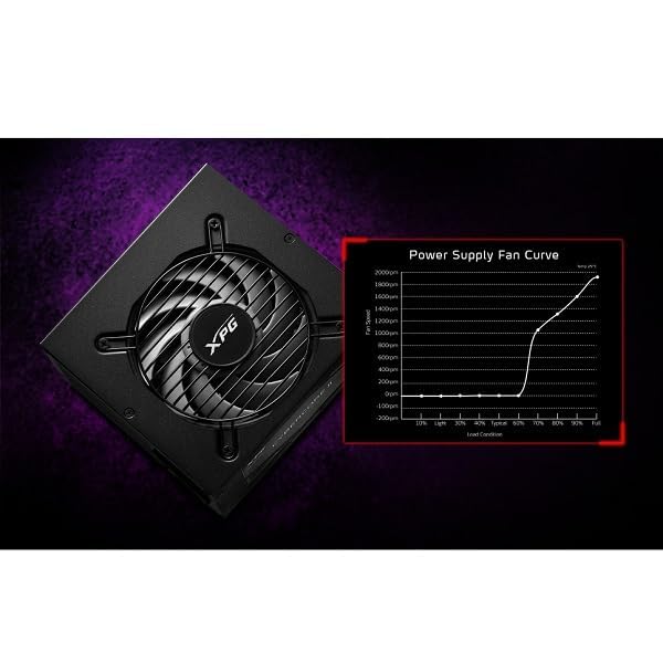 XPG CYBERCOREII 1300W PC Power Supply Unit CYBERCOREII1300P-BKCJPTM