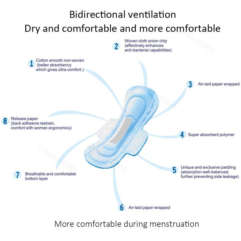 3 balení anionové menstruační vložky dámská hygiena Shuya menstruační vložky dámské intimky dámské hygienické vložky organická bavlna