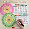 Kid Math Multiplication Turntable Montessori Parish Cvc Word English Learn Education Toy Kindergarten Class Teachingsuppliestool