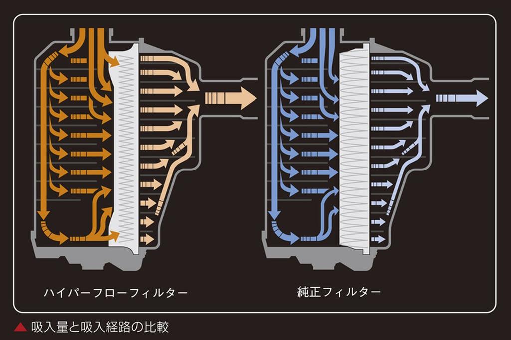 Genb Hyperflow Filter EAF03H for Toyota Hiace TRH200 Series 2010 December (August - 2014)