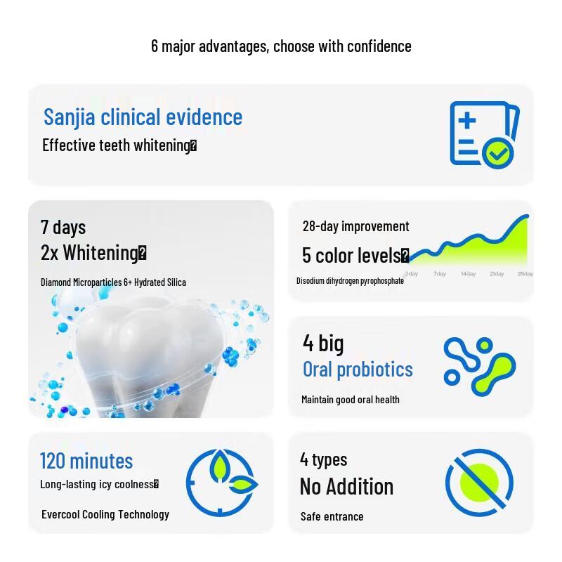 Oralshark Whitening Toothpaste