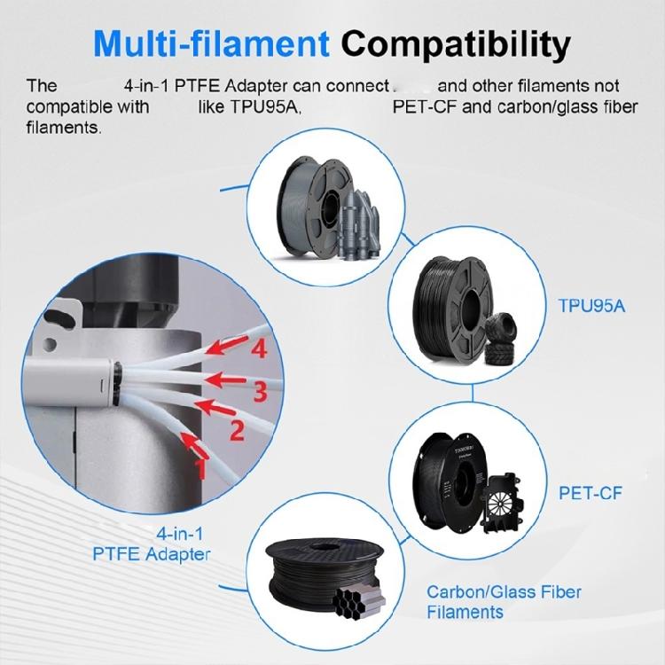 For X1 P1 X1C P1S P1P 4 In 1 PTFE Adapter Pipe Expansion Port Connectors 4 Feeding Module 3D Printer Adapter Accessories