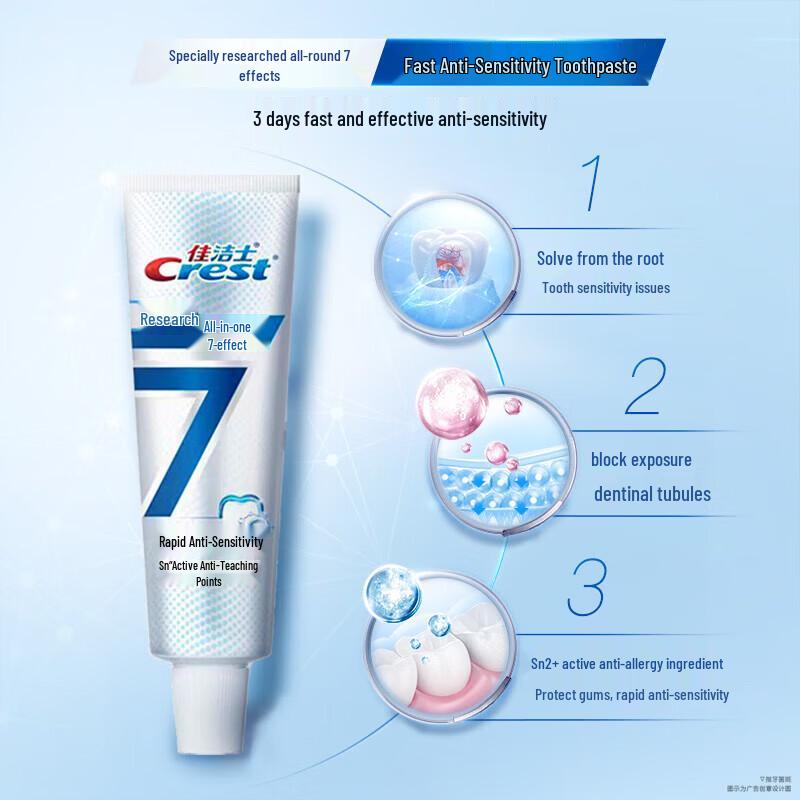 Crest Professional Rapid Relief Sensitive Toothpaste
