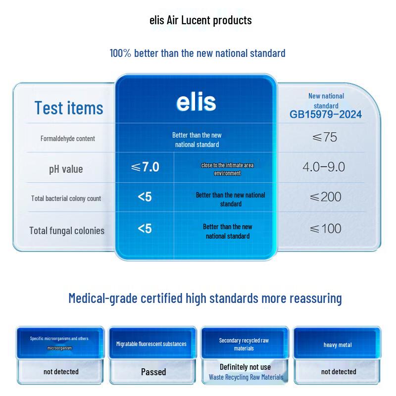 Elis Daio Feather-Light Day Use Sanitary Napkins