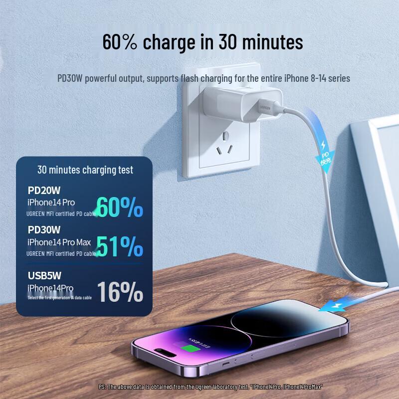 UGREEN MFi Certified USB-C to Lightning Charging Cable