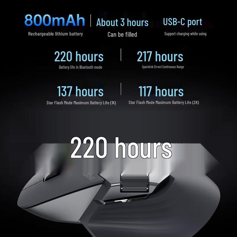 Rapoo MT760NL Starflash Triple Mode Ergonomic Silent Wireless Mouse