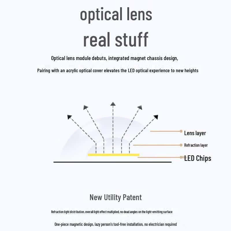 Ailangke Ultra-Bright LED Ceiling Light Replacement Strip