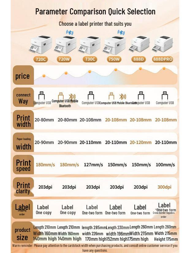 Bluetooth Thermal Label Maker