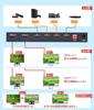 ELEVIEW HDMI Matrix 4 Audio Separation Downscaling 2 Manual Remote Selector, Inputs/2 Outputs, (Optical Digital/3.5mm), 4K60Hz/1080p120Hz, Function,