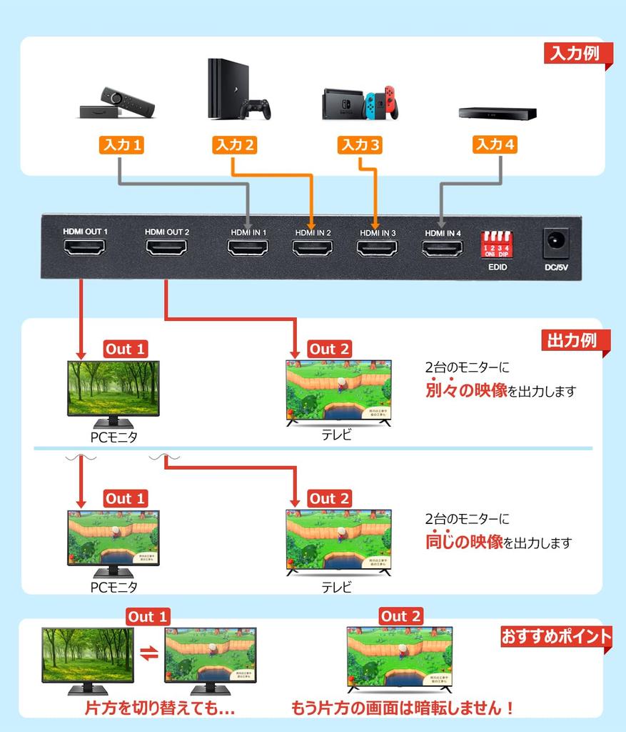 ELEVIEW HDMI Matrix 4 Audio Separation Downscaling 2 Manual Remote Selector, Inputs/2 Outputs, (Optical Digital/3.5mm), 4K60Hz/1080p120Hz, Function,