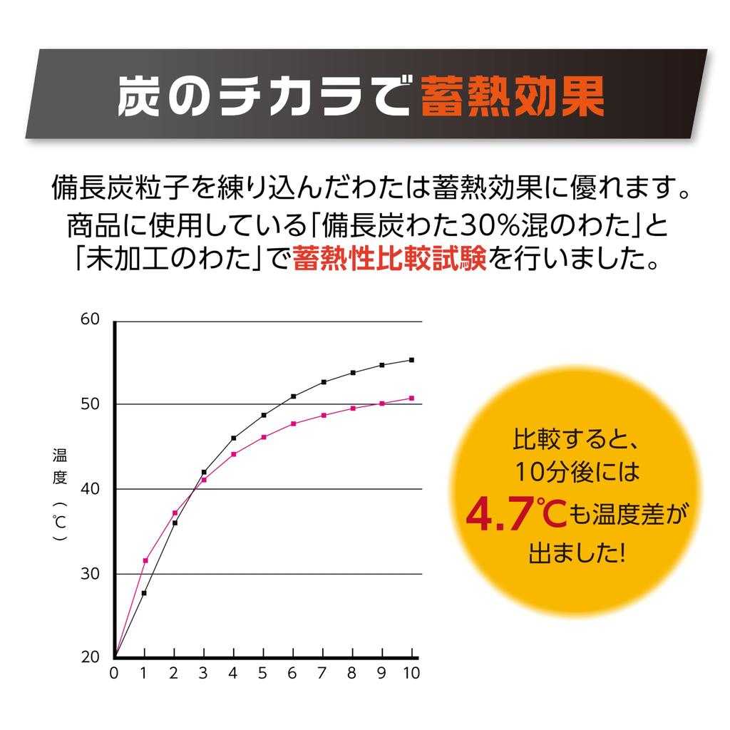 Deodorizace silou spacího pytle plněného binchotanem Spací Vše Teplo Antibakteriální a Pro spaní v pro pro katastrofu pro pro