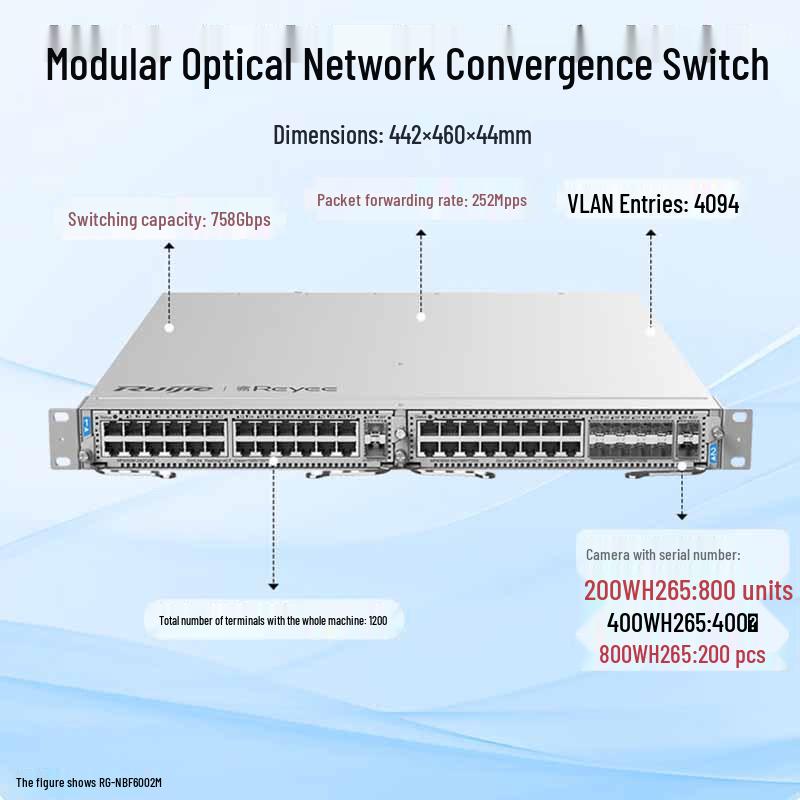 Ruijie RG-NBF6002M Modular Layer 3 OLT Switch