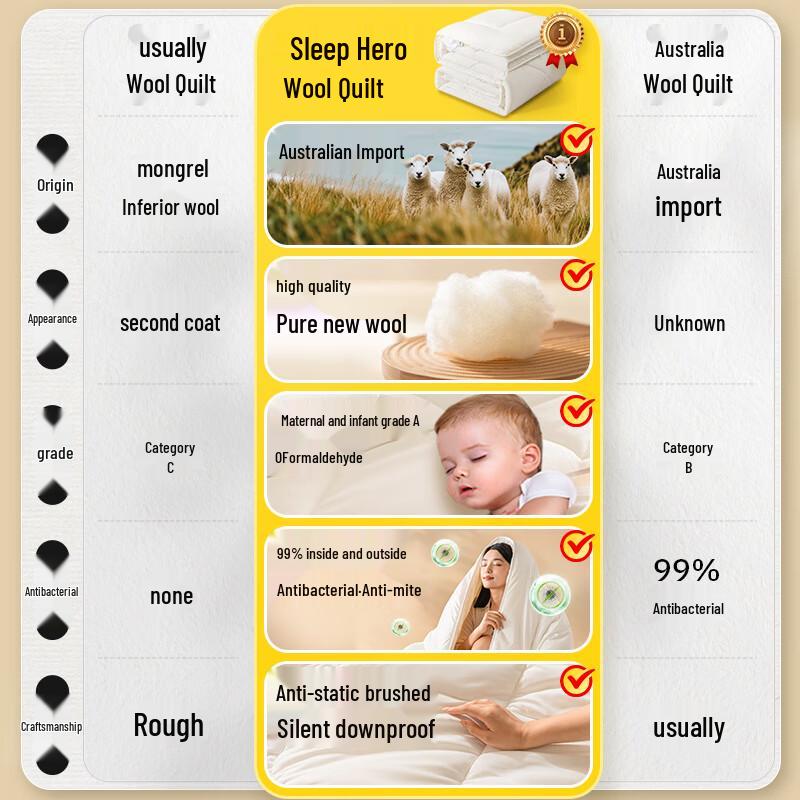 SleepHero A-Class 99% Anti-Mite Antibacterial Australian Wool Winter Quilt 200cm*230cm