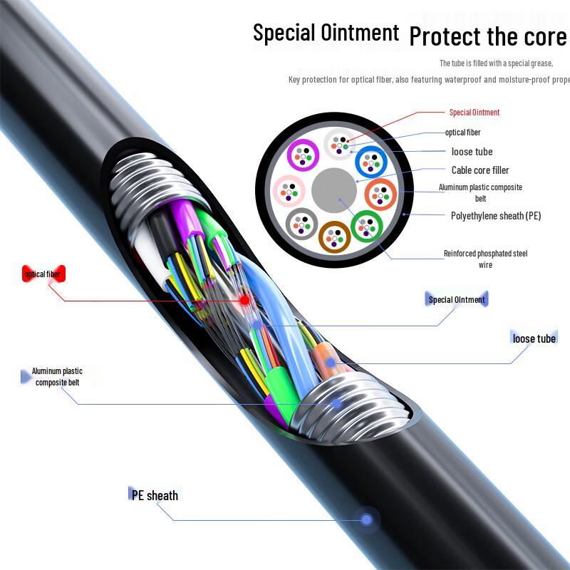 Dasheng Light GYTA Armored Multimode Outdoor Fiber Optic Cable