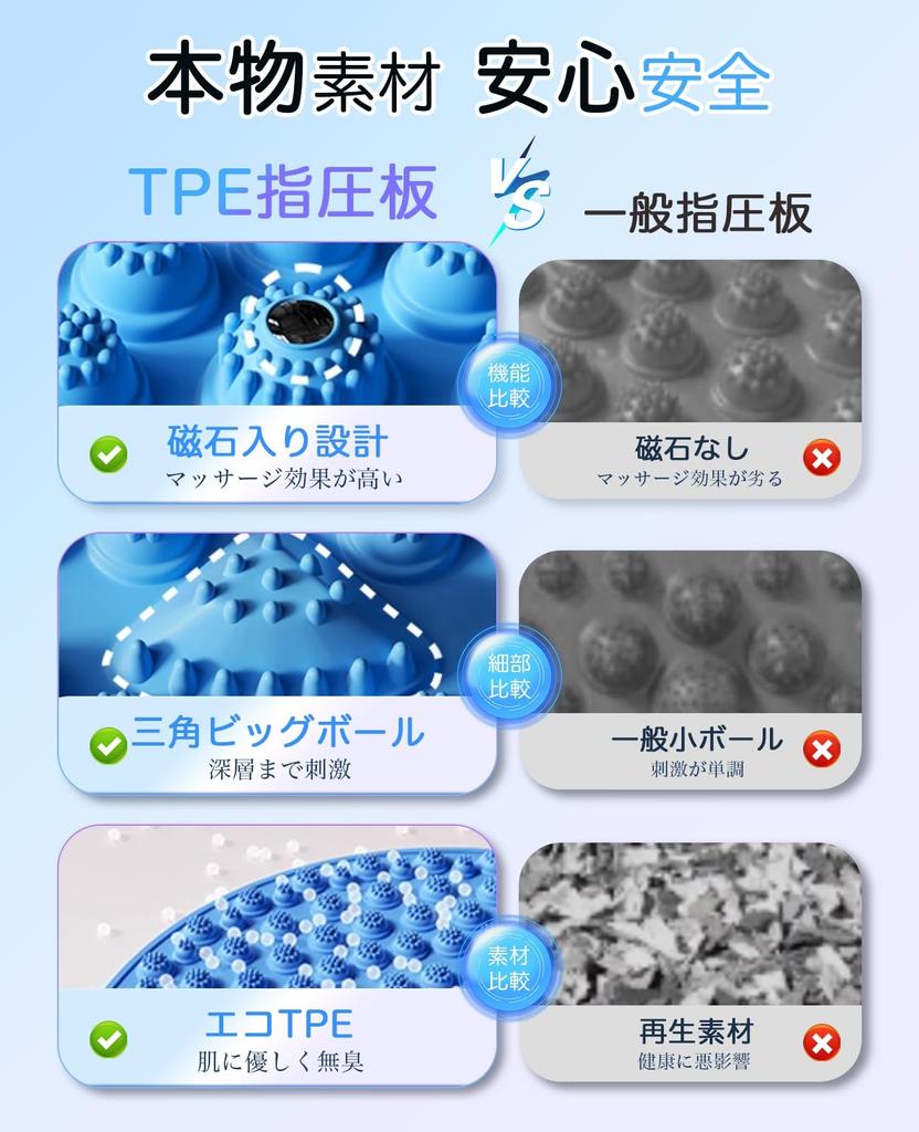 UULANFA Acupressure 3D Floating Point Design with Foot Refreshing Mat for Home and Office 3 Sizes Available Board, TPE, Non-Slip Base, Use, (Purple,