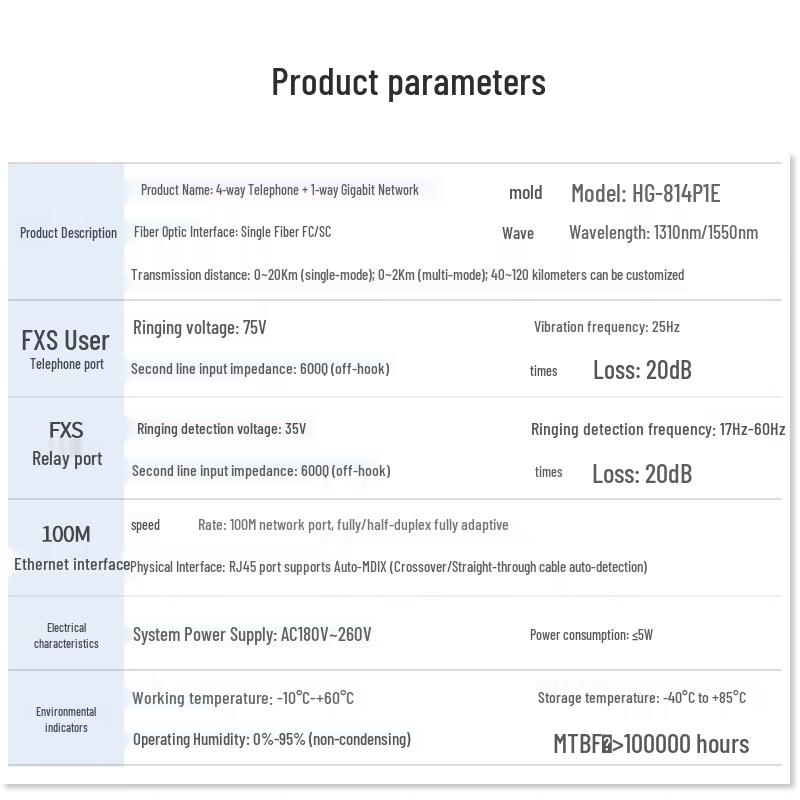 4-Port Telephone Fiber Optic Transceiver