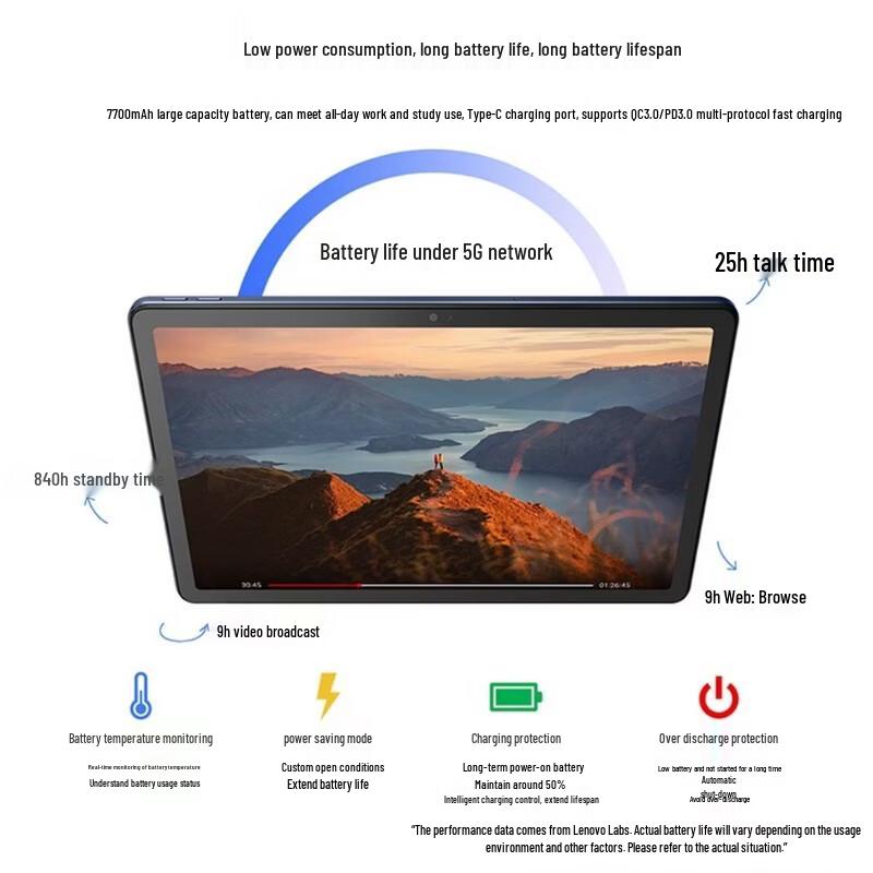 Lenovo ThinkPad K10 Pro 10.6-inch 2K 5G Tablet (CN Version)