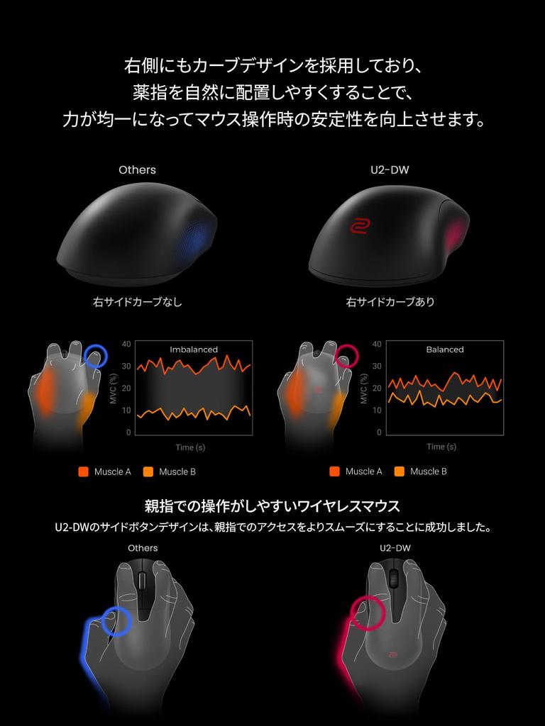 BenQ Japan BenQ ZOWIE Wireless Gaming Mouse Wireless Receiver U2-DW (Medium Profile/Symmetrical/Approx. 60g/3950 Sensor/4000Hz/Enhanced