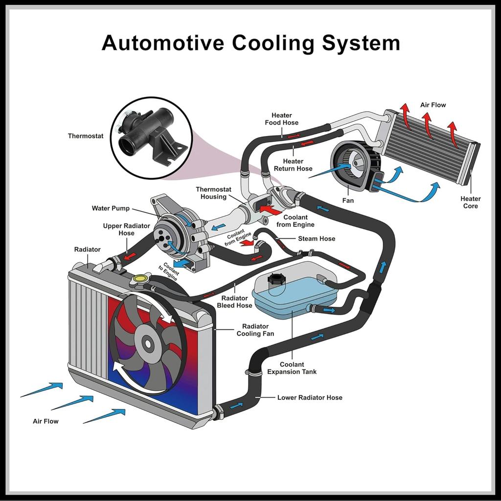 Engine Coolant Thermostat Housing Assembly Replacement for Mitsubishi Lancer 2008-2017 for Mitsubishi Outlander Sport 2011-2019, 1350A043 Metal Black