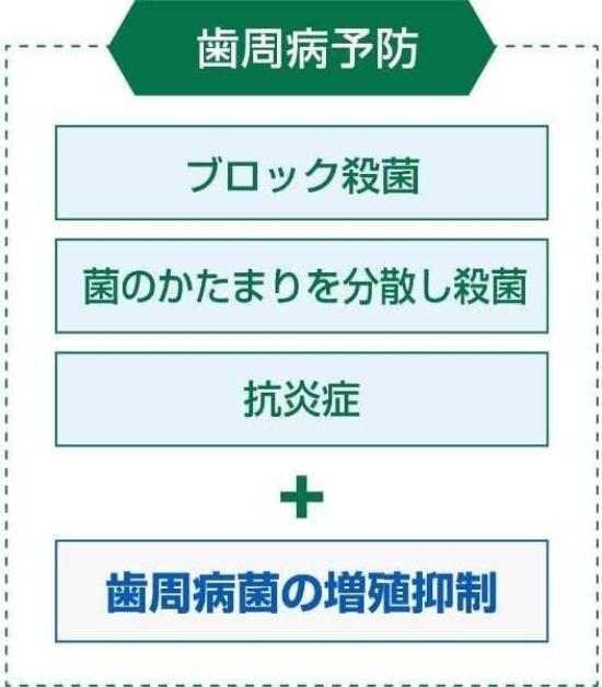 [Set of 3] GUM Plus [Quasi-drug] Dental Paste Medicated Toothpaste [Refresh Mint] Extra Large 140g x 3 pcs Comes with Airgreen Original Thank You Card