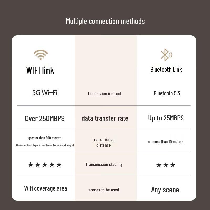 JBL Authentics 500 Smart Home Wi-Fi Bluetooth Speaker