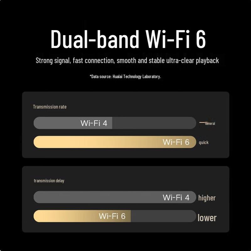 Câmera Externa Xiaomi 4 Lentes Duplas com Cartão de 64GB (Versão CN)