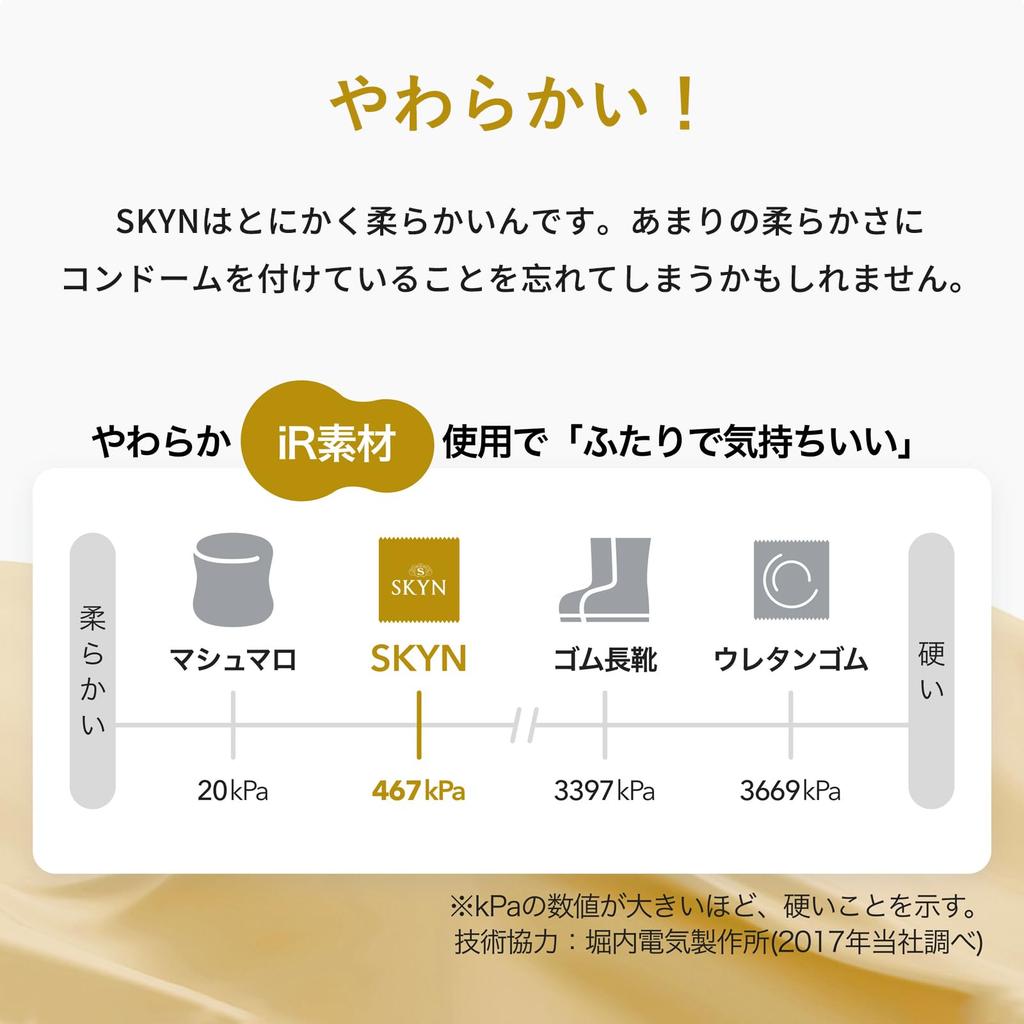 Condom Set Design for a Natural For Extra Lubricant Hidden Disposable Gentle on the Suitable for Beginners 2-Piece (10 Condoms) [Ultra-Thin Feeling]