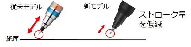 uni Mitsubishi Pencil Mechanical Pencil Kurutoga KS Blue 0.3mm M3KS1P.33