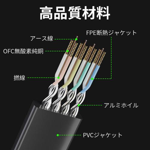 LAN Cable 3M CAT8 Flat Ethernet Cable 40Gbps/2000MHz Gold Plated PoE Power Supply 28AWG Waterproof Internet Cable STP Shielded Superluminal Cable for
