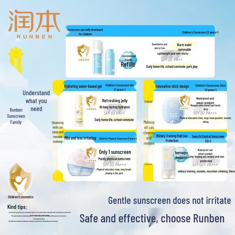 RUNBEN Kids Gentle Outdoor Sunscreen Lotion
