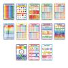 Children's Cognitive Education Math Poster for Preschool Classrooms