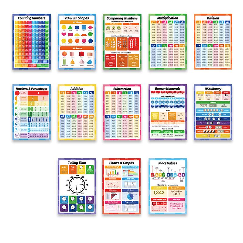 Children's Cognitive Education Math Poster for Preschool Classrooms