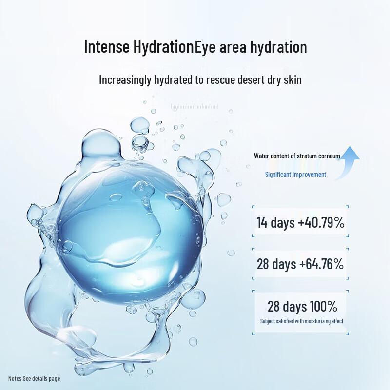 Fu Er Jia Centella Asiatica Soothing Repair Cream 50g