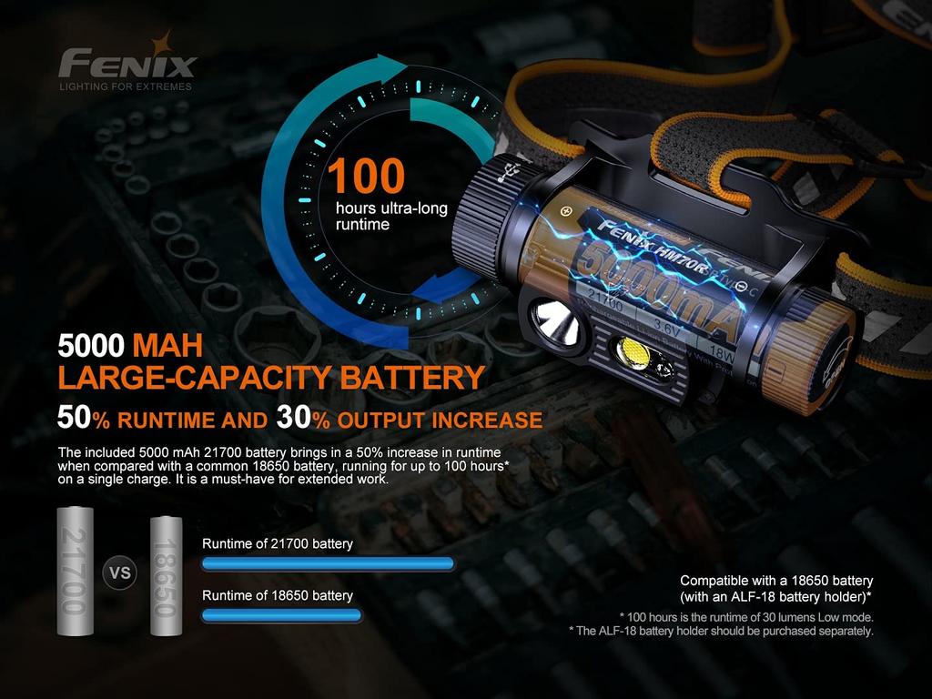 Fenix HM70R Max 1600 IP68 Dustproof and for Outdoor and Work Headlamp, Lumens, USB-C Rechargeable, Waterproof, Rescue, Search, Activities, Low-Light