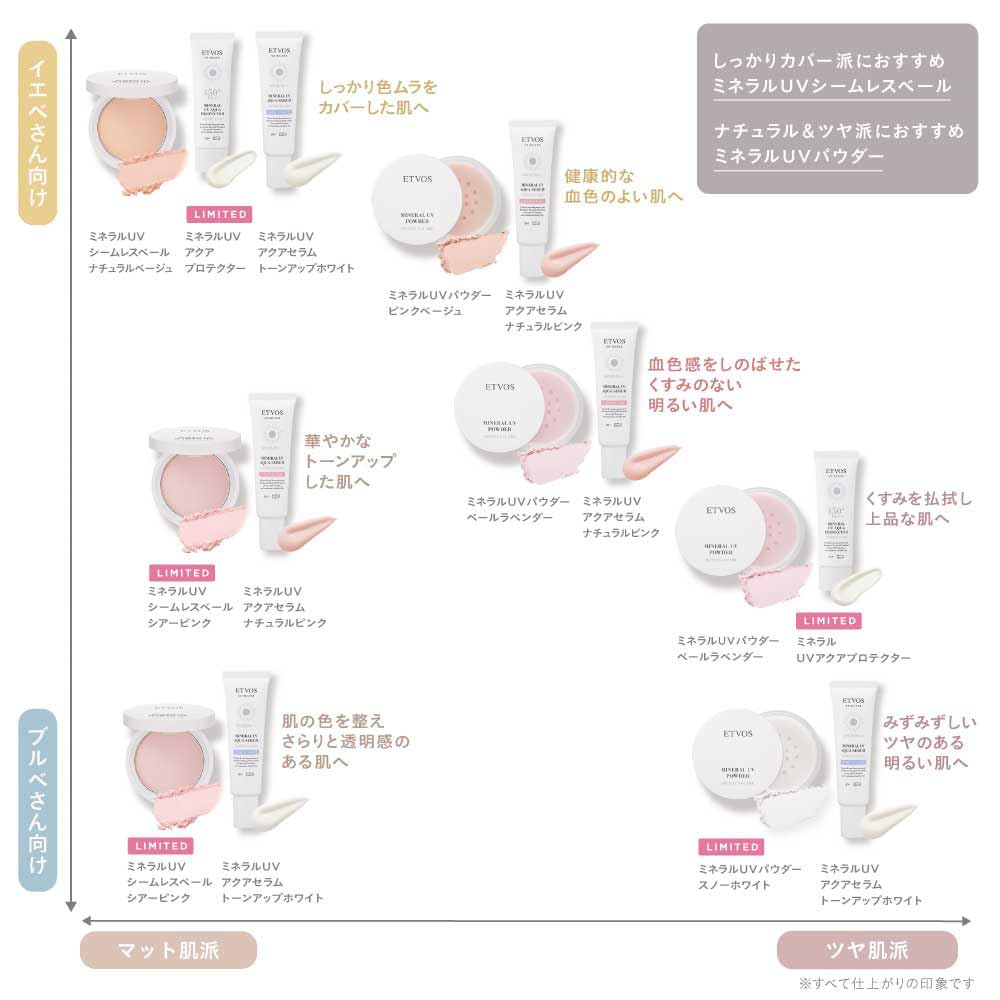 ETVOS Mineral UV Seamless Veil #Sheer Pink SPF50 PA++++ (Sensitive Skin, Sunscreen, UV Protection, Touch-Up, Finishing Powder, Soap-Removing, UV