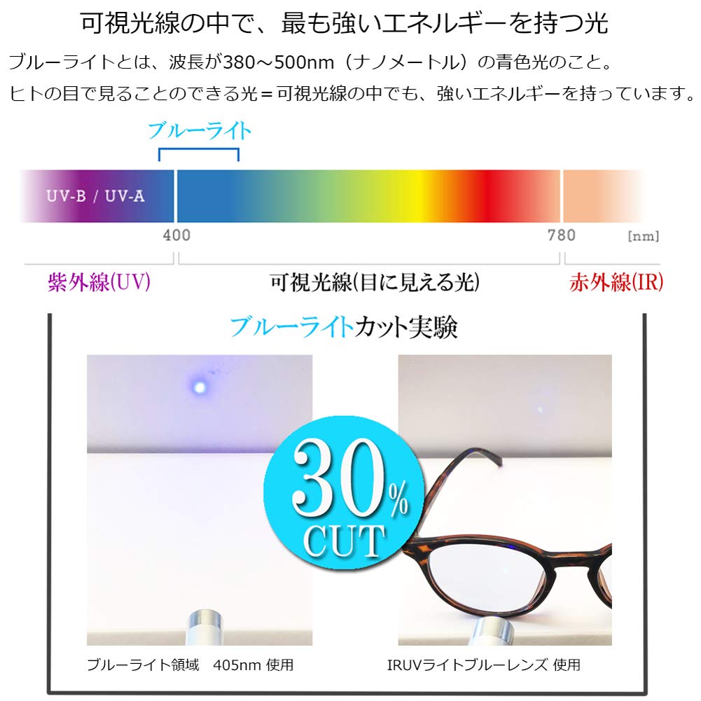 EIGHT TOKYO Sunglasses for Men and Blue Light for and with UV and Lenses by a Sabae Women, Blocking, Sports, Driving, Fishing, Baseball, Golf,