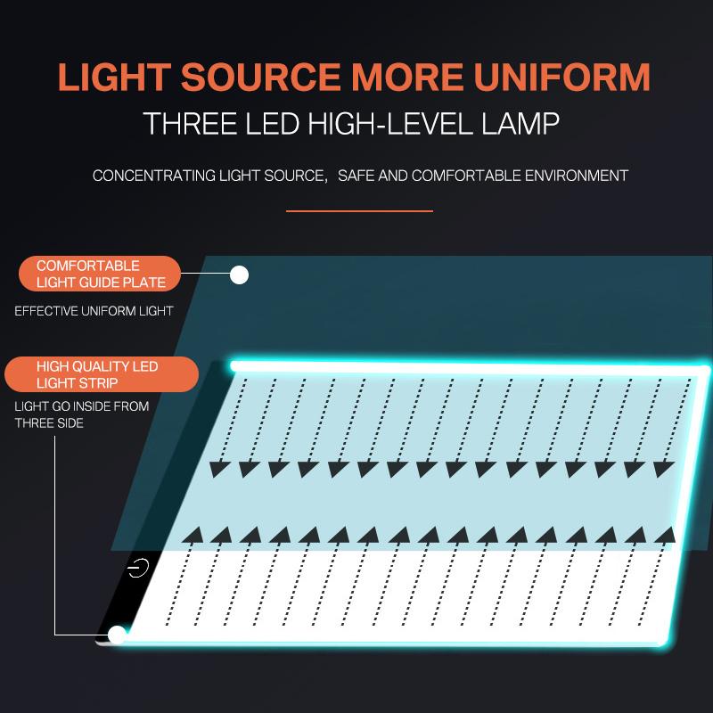 LED A3 Drawing Board Ultra-thin Copyboard Adjustable Dimmable for Artist Animation Sketching Stenciling Painting