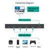 MT-viki HDMI 4-v-1 Multi-Viewer Splitter
