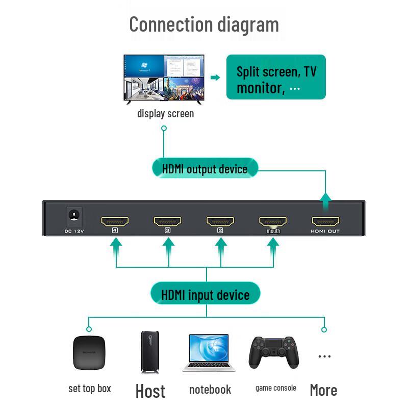 MT-viki HDMI 4-v-1 Multi-Viewer Splitter