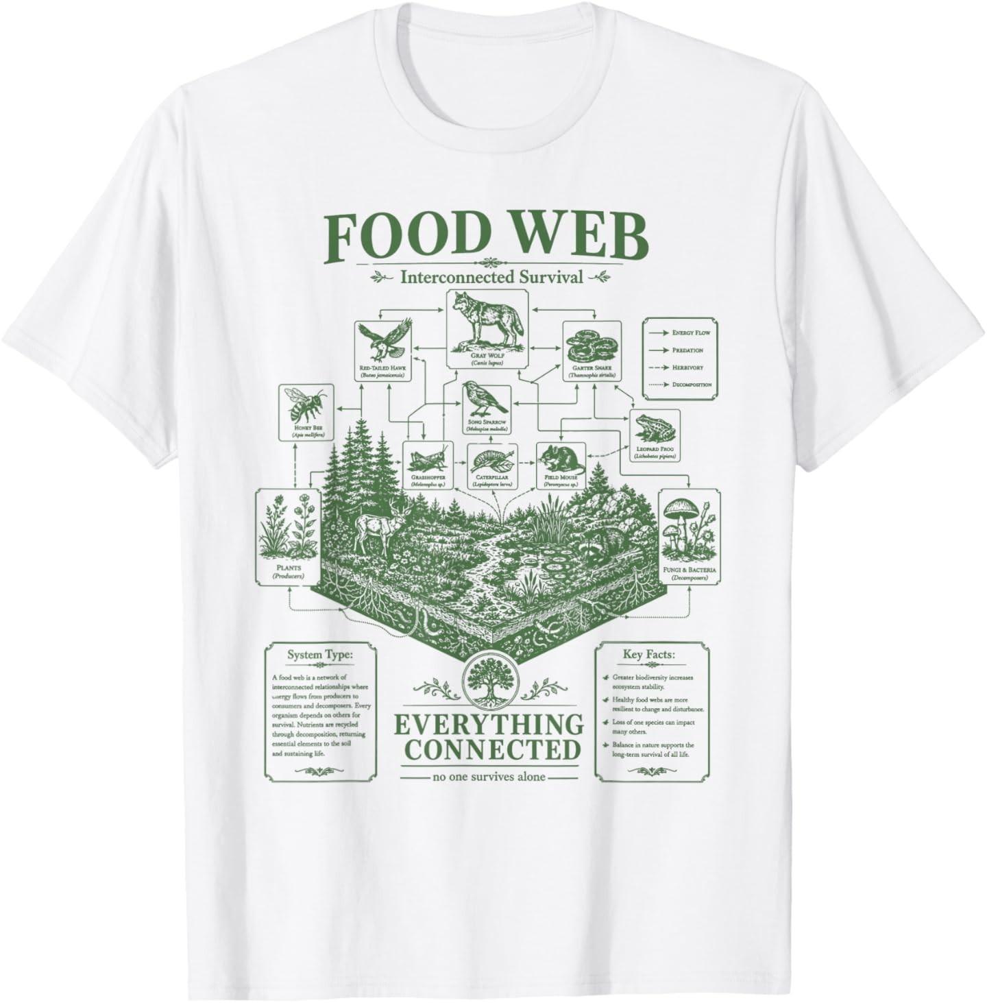 Vintage Science Food Web Diagram Forest Ecosystem Energy T-Shirt S разноцветный