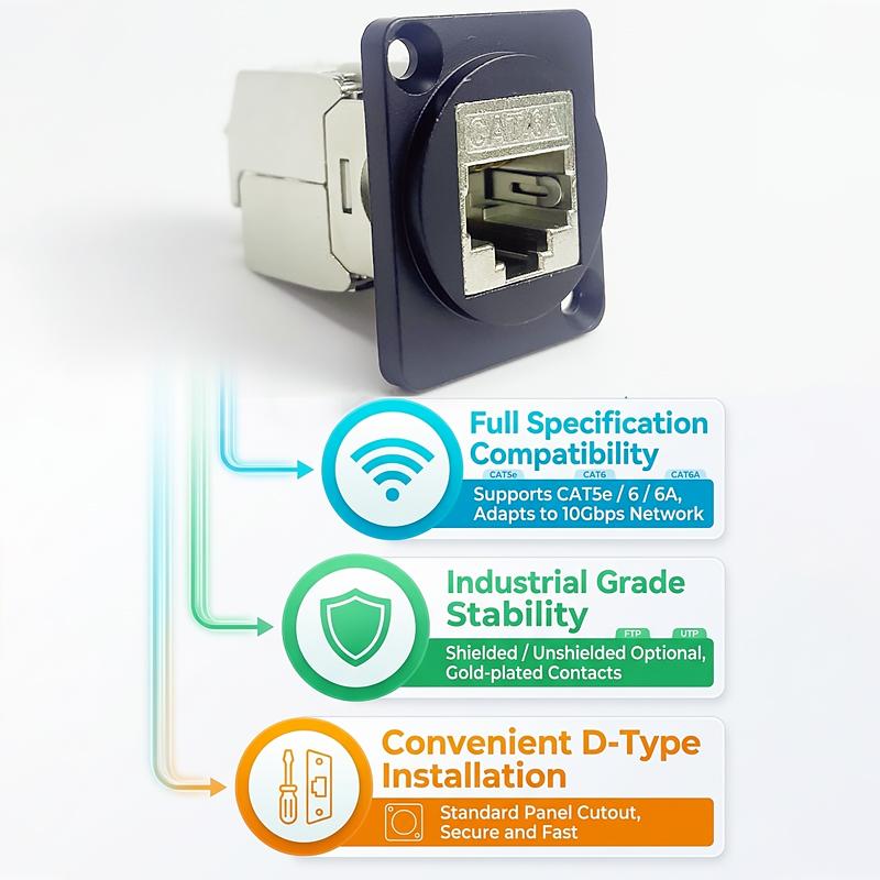 D-Type Panel Mount RJ45 Socket – CAT5e / CAT6 Ethernet Network Connector for Industrial Enclosure, Server Rack & Wall Box Wiring