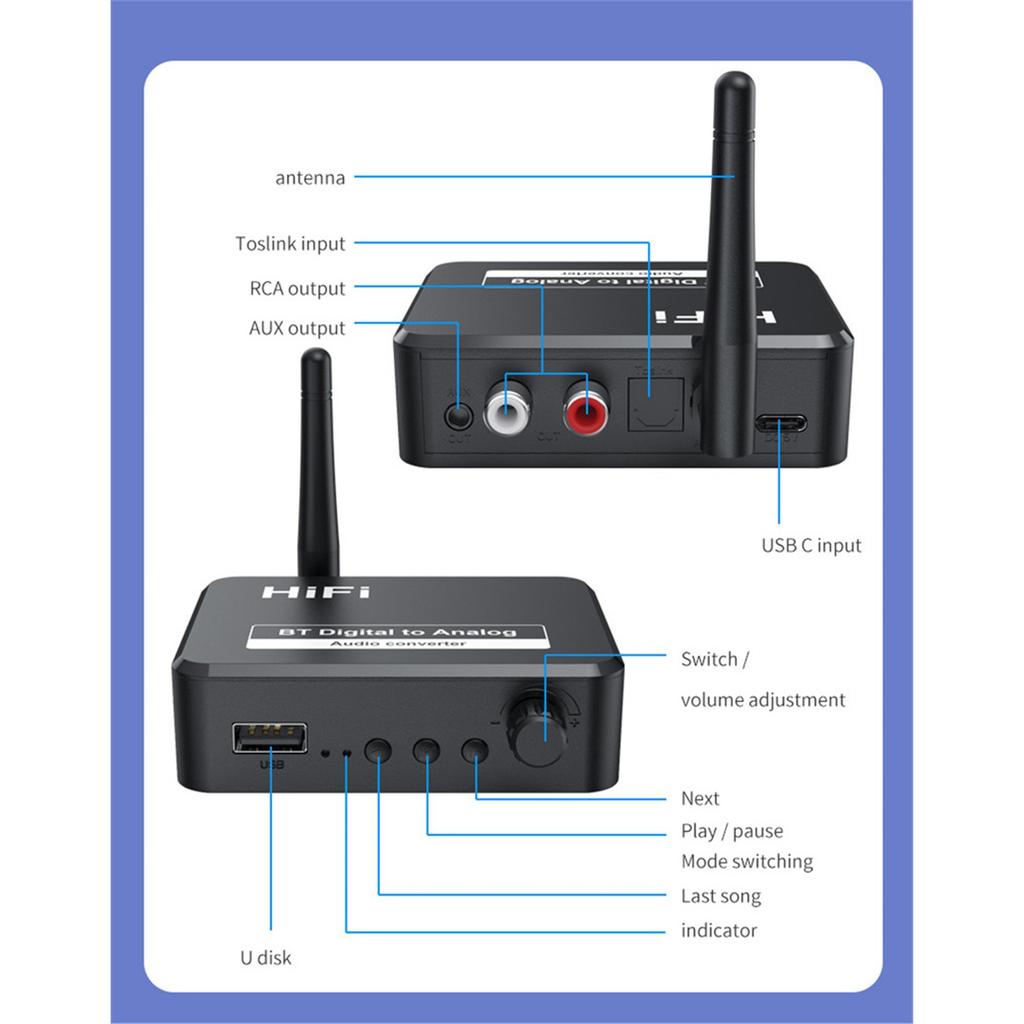 2‑in‑1 Bluetooth DAC Wireless Audio Adapter, Digital to Analog Stereo Hifi Converter, Optical Input with 3.5mm AUX RCA L/R U‑Disk Playback
