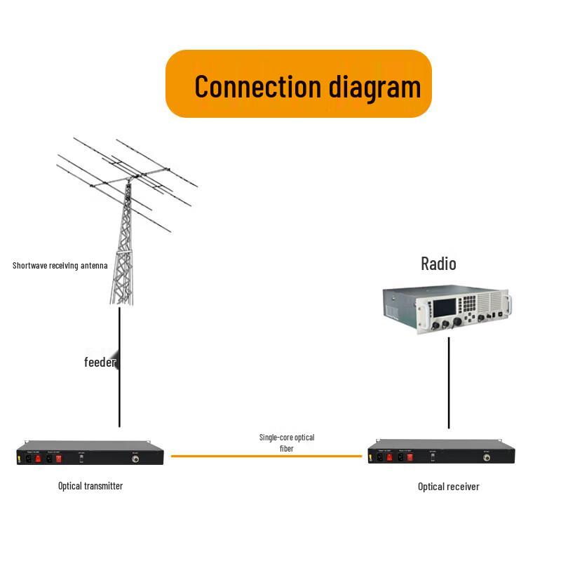 Guangyu Xingzhou GY-DB5000 Shortwave Optical Transceiver