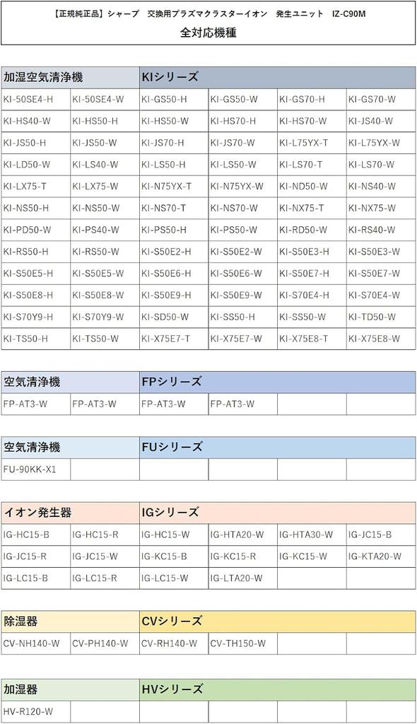 Sharp Plasmacluster Ion Generator Replacement IZ-C90M 1 Unit with Company Sticker