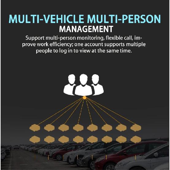 4G Mini OBD GPS Tracker Car ACC Status Location Shock Move SMS Call Alarm Tracking Geofence Locator Free APP IOS Andriod
