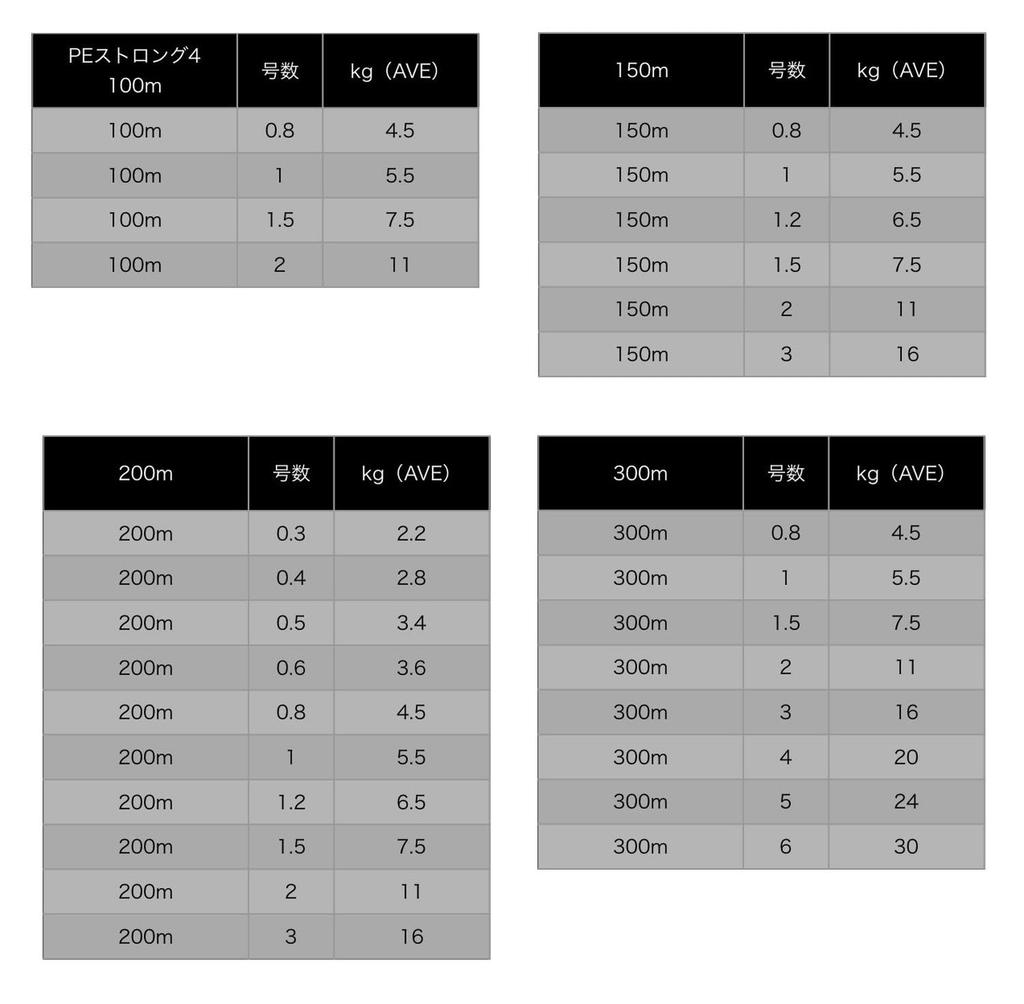 Yamatoyo Tegus PE Strong 4 Line, 200m, 1.2.